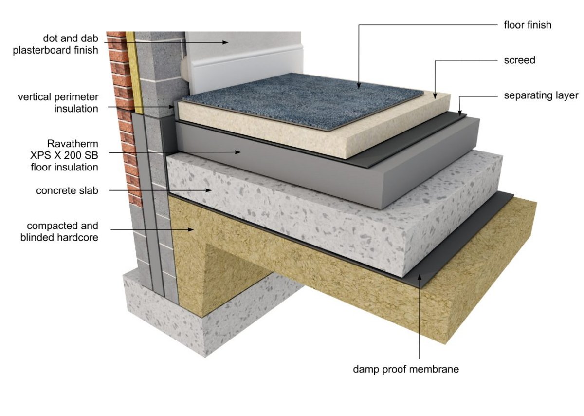 Ravatherm XPS Offers Alternative Floor Insulation Solution RIBAJ