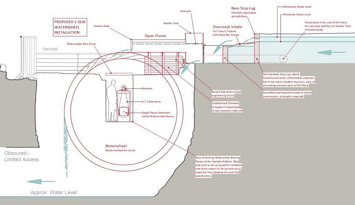 Water wheel elevation.