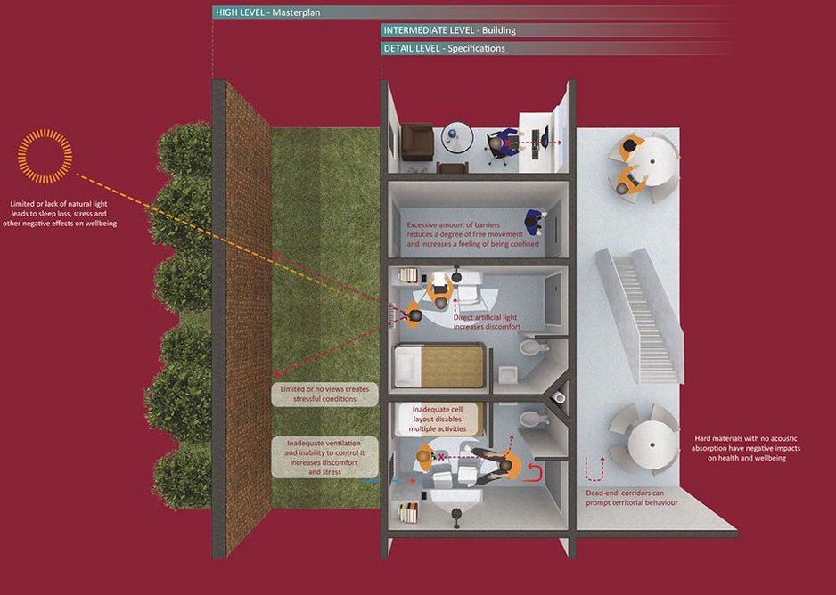 Extract from detail level of Wellbeing in Prison Design Guide