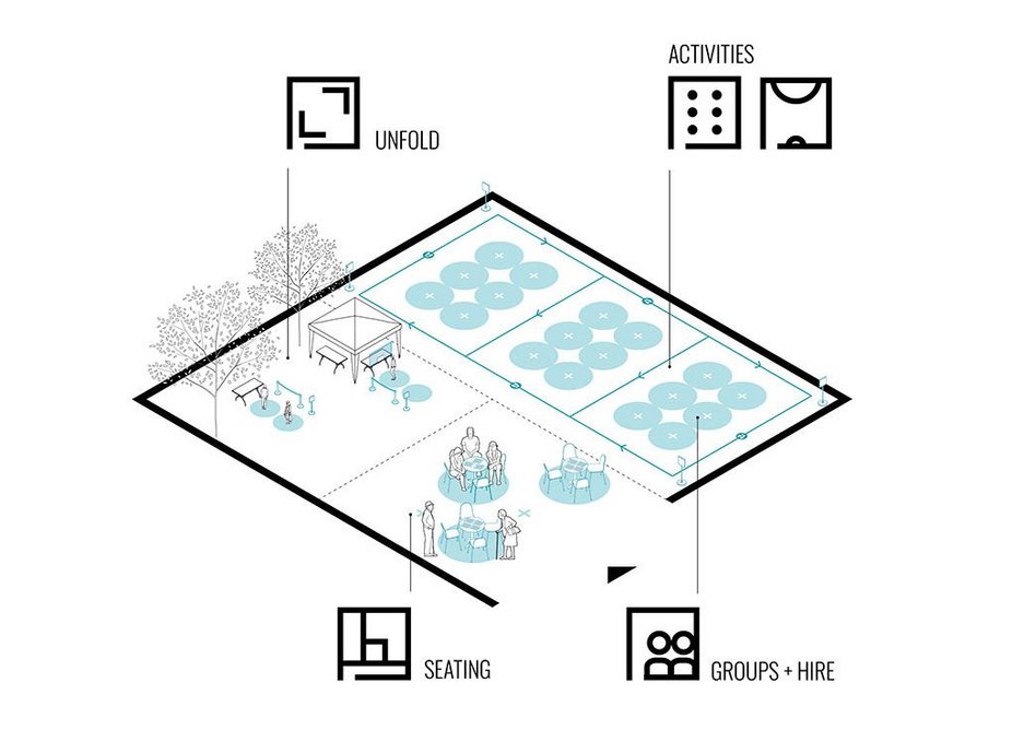 Community centres cover a broad range of buildings from one-room village halls to large multifunctional facilities. What they have in common is the breadth of activities they offer, and the need to safely hire spaces to multiple different groups.