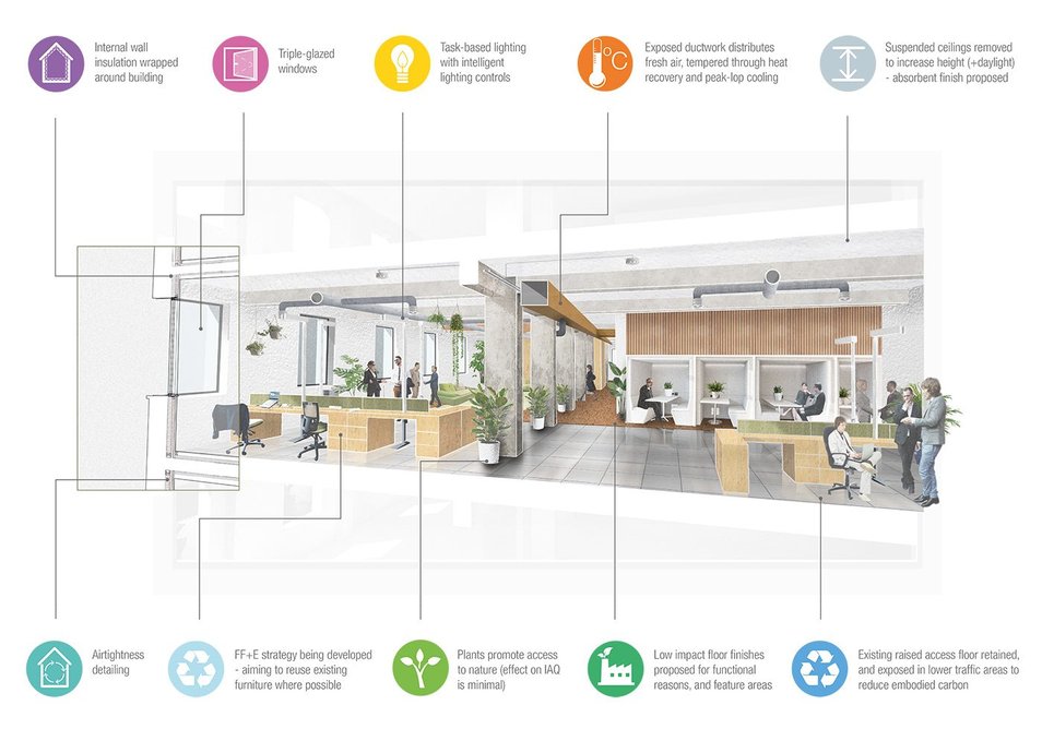 The low-carbon retrofit strategy for the Entopia Building included reused lighting.