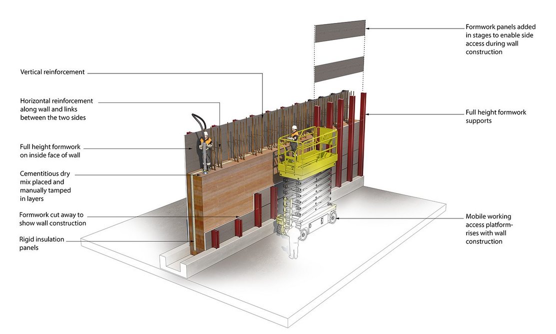 The rammed concrete walls were built up by manually tamping the concrete in layers.