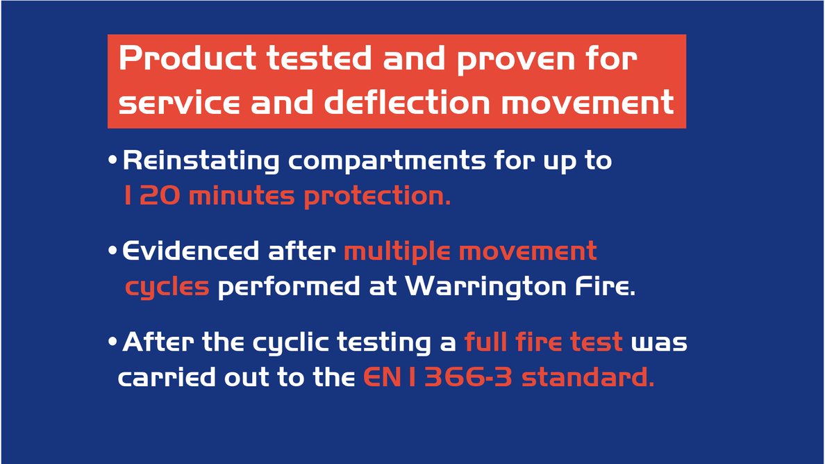 Nullifire's FZ400 test results.