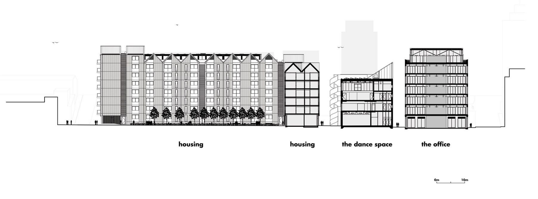 North-south section through residential courtyard, dance building and office building.