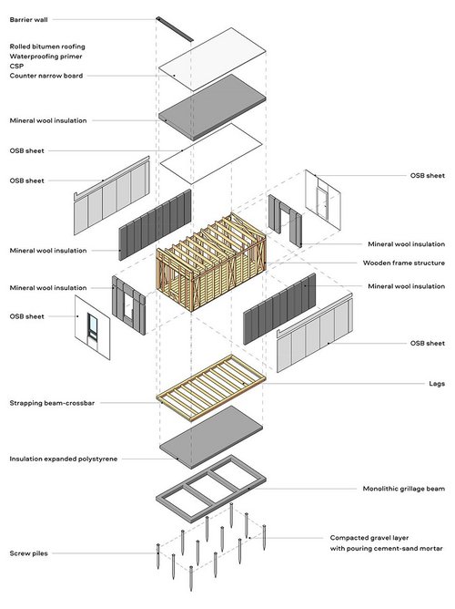 Re_Ukraine, a project by Balbek Bureau to design better quality refugee housing for refugees currently located in western Ukraine.
