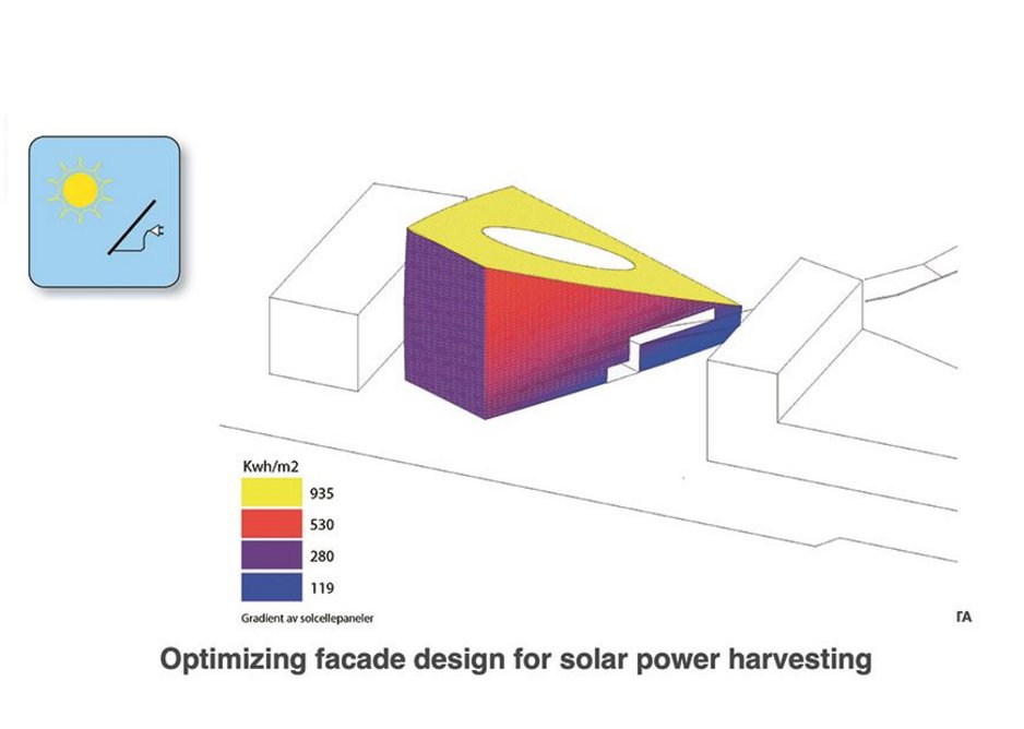 The initial solar study of the site and how much electricity can be gained on each surface of the building.