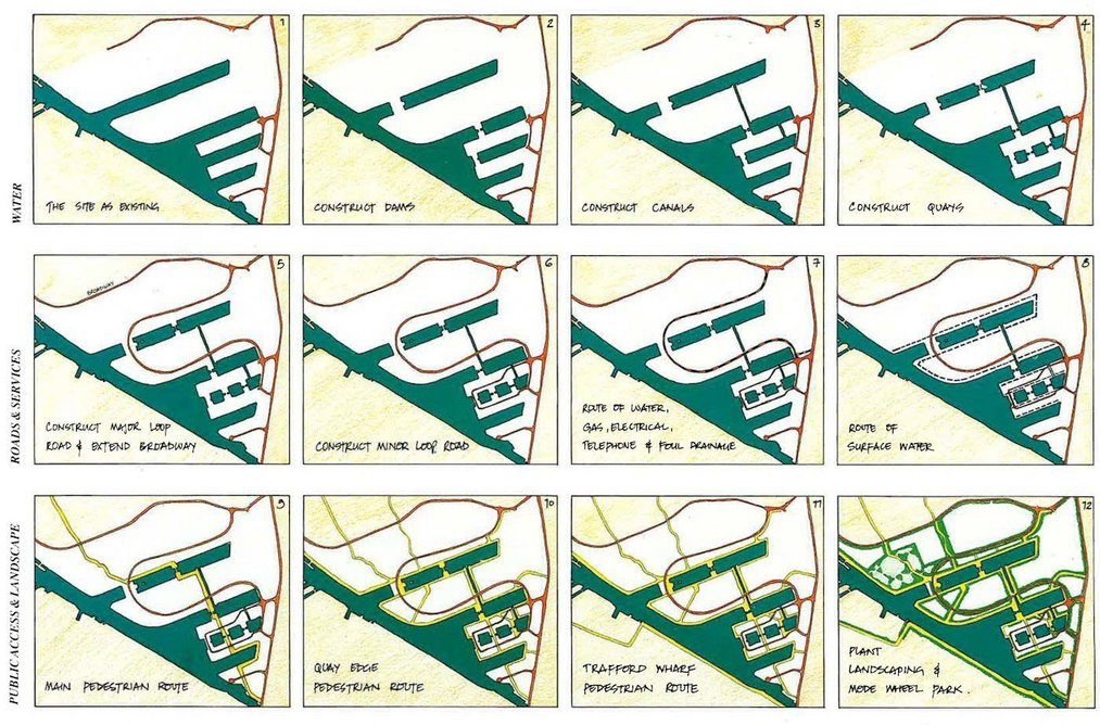 Salford Quays Development Plan.