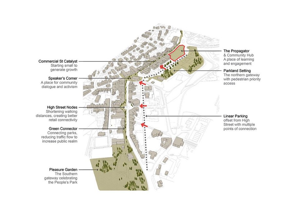 The masterplan introduces green spaces, learning and community activism.