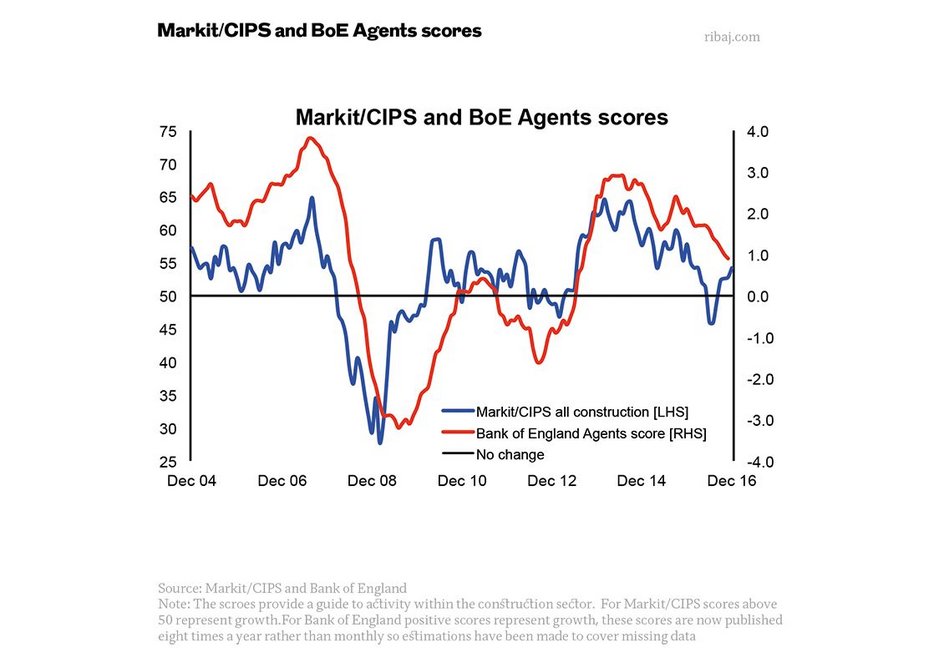 Chart 2