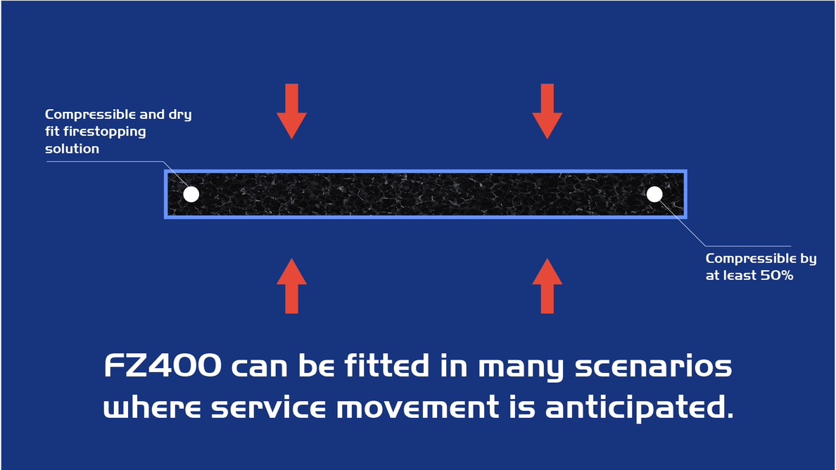 FZ400 can be fitted in many scenarios where service movement is anticipated.