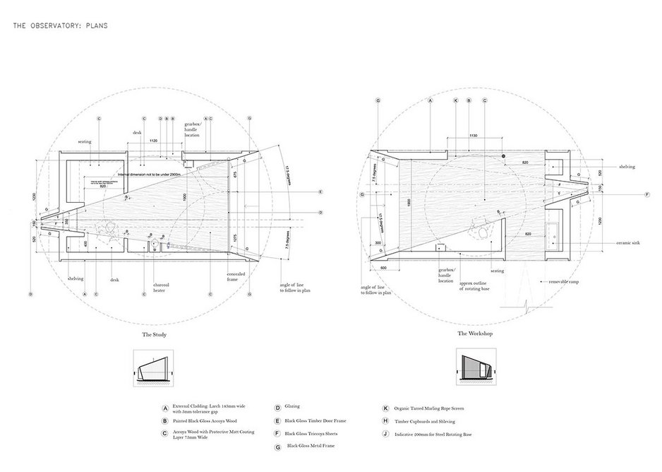 The Observatory plans.