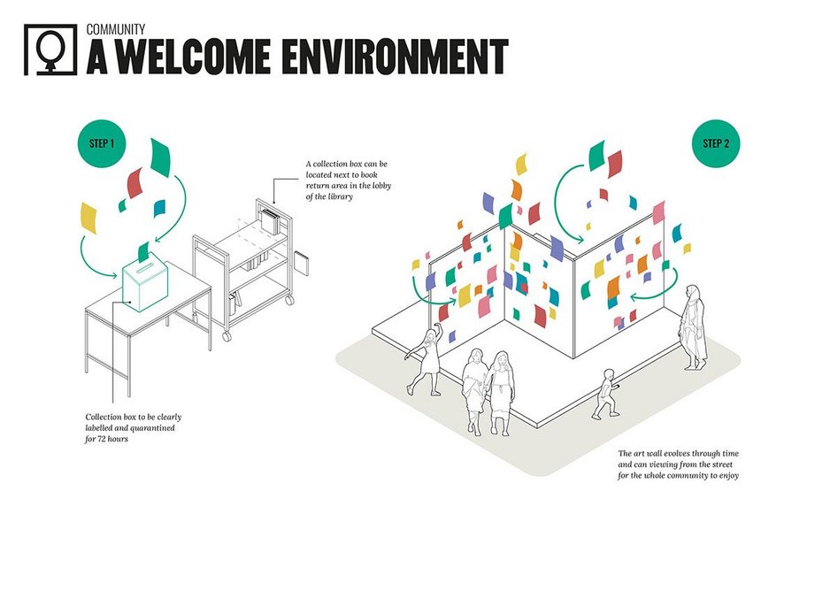 How to ensure that libraries are welcoming places, in spite of the distancing restrictions, is one of the biggest concerns of librarians. Projects like community art walls could help libraries to reach out and bring people together in a different way.