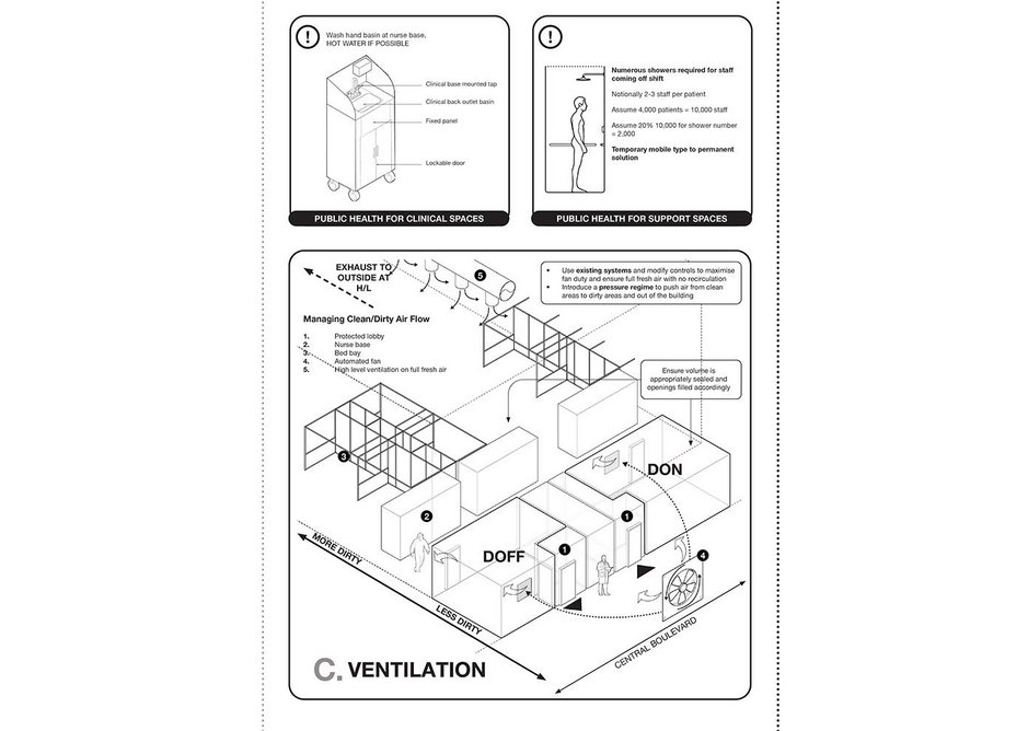 BDP NHS Nightingale Instruction manual.