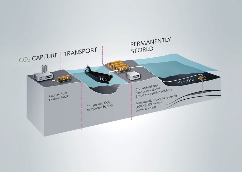 Norcem's plans for cement carbon capture at its Brevik plant in Norway.