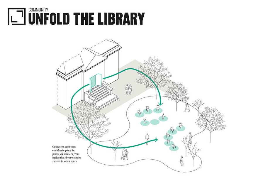 It may be possible for some library services and activities, such as reading group or rhyme time, to take place in local parks and other public spaces, unfolding the library into the wider area.