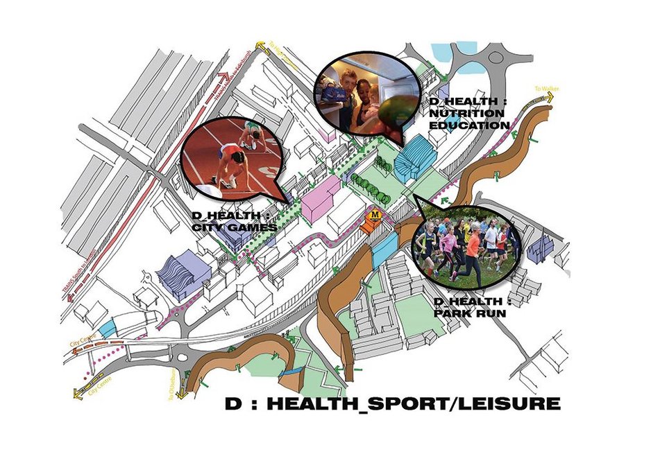 The wellbeing initiatives xsite  is proposing for Byker.