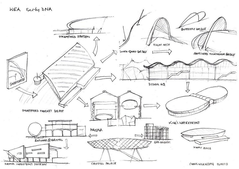 Sketches by Chris Wilkinson showing the ‘early DNA’ of Wilkinson Eyre projects.