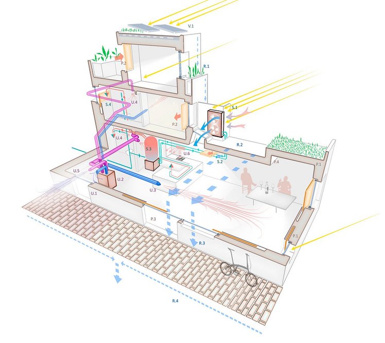 Max Fordham House - Engineering Approach.