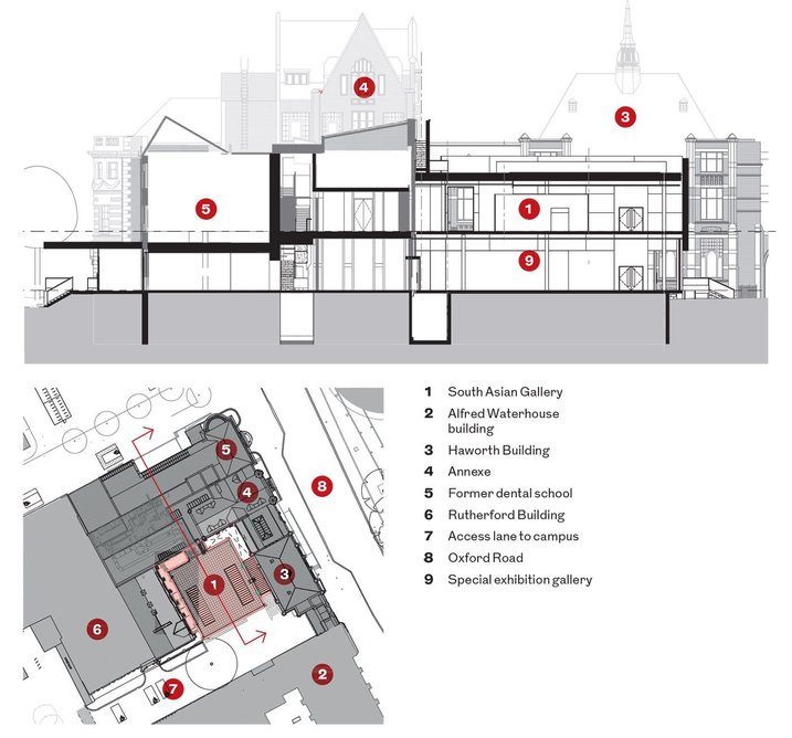 Top: Section through existing and new gallery spaces. Above: The new gallery is a courtyard insertion surrounded by grade II* and grade II-listed facades.
