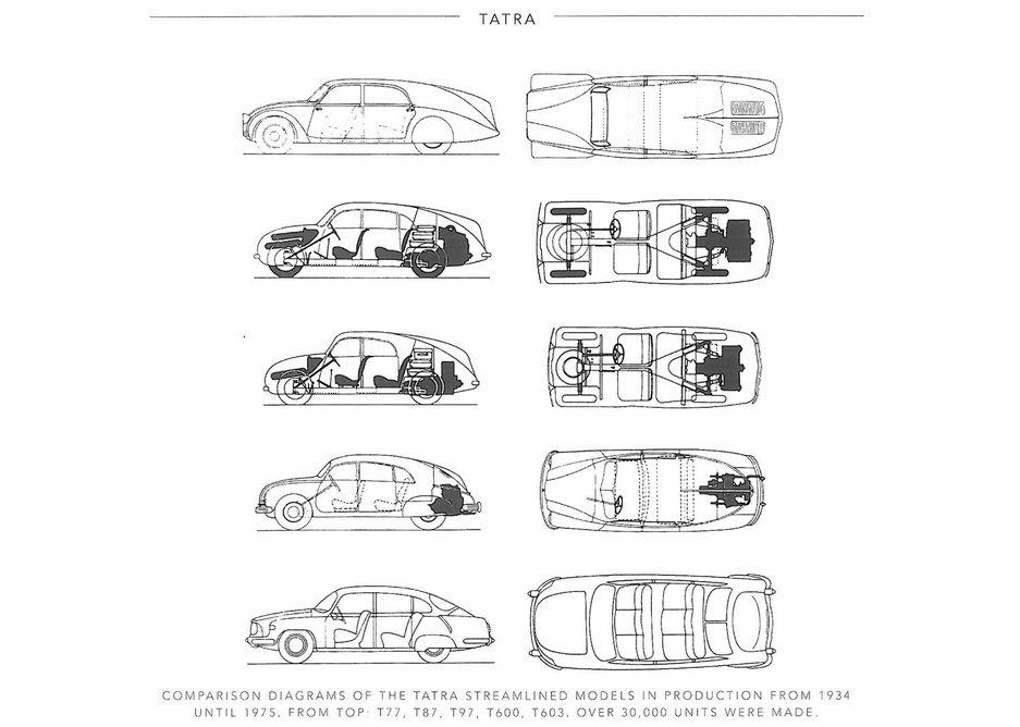 Plan and section – the evolution of the mighty rear-engined streamlined Tatras over 40 years.