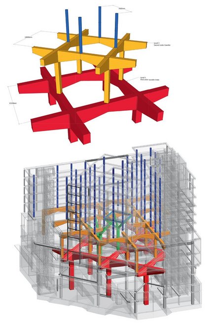 Developed with AKT II, the structure twists and twists again to create the 20m, 15.2m, 10.8m and 7.6m grid.