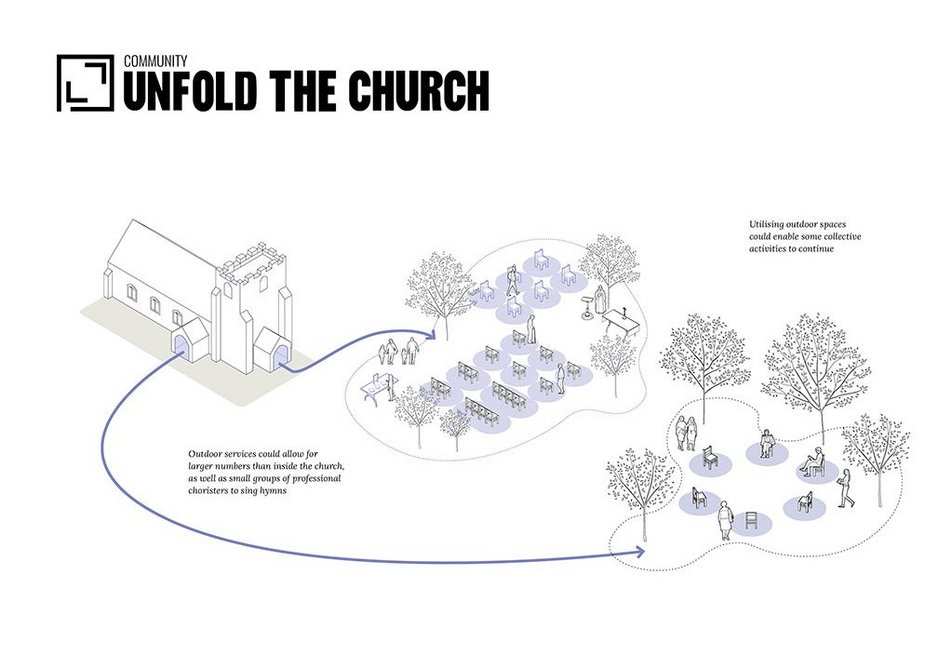 Church yards and other external spaces within church premises are all designated as a place of worship, allowing for larger gatherings than other public outdoor areas. As such they provide greater flexibility and a safer environment for larger services to take place.