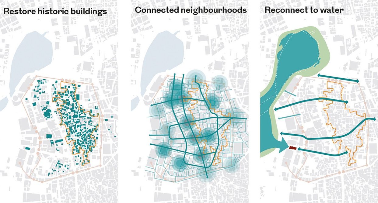 Site-wide regeneration strategies guide all proposals.