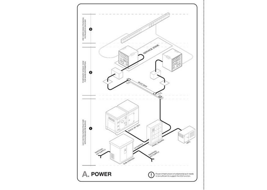 BDP NHS Nightingale Instruction manual.