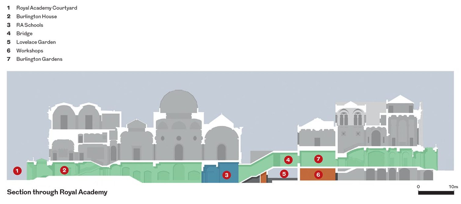 Section through the Royal Academy showing the schools on either side of the bridge in the middle.