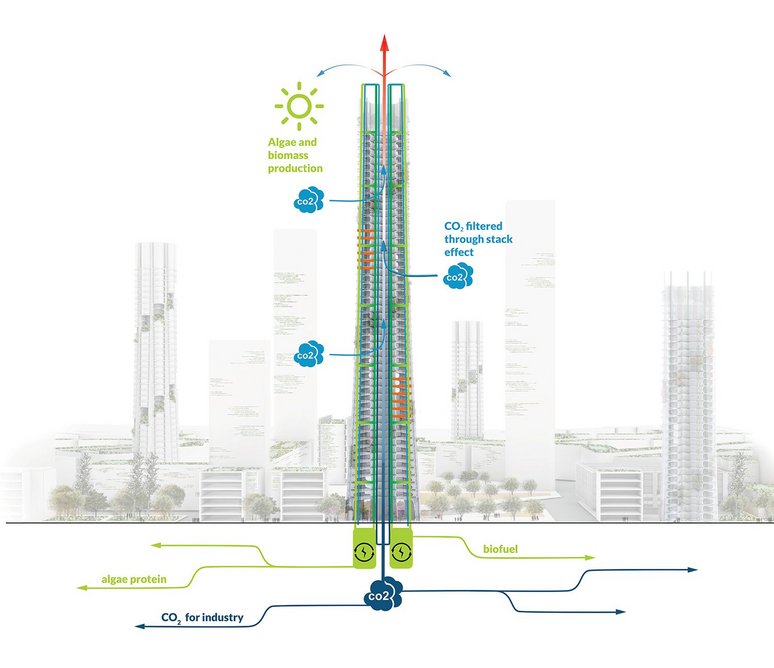 Section through tower