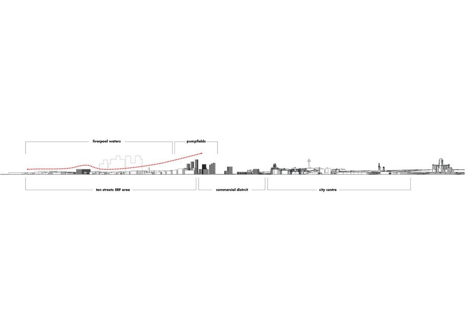 Section through Ten Streets east to west.