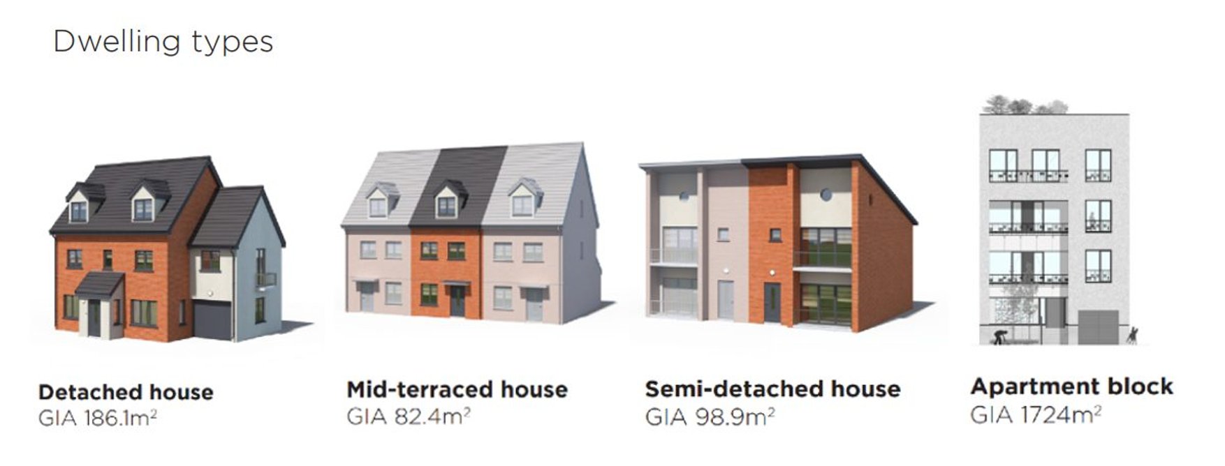The four dwelling types: The RIBA 2030 Climate Challenge v2 has set a target of 625kgCO2 /m2 for residential buildings.