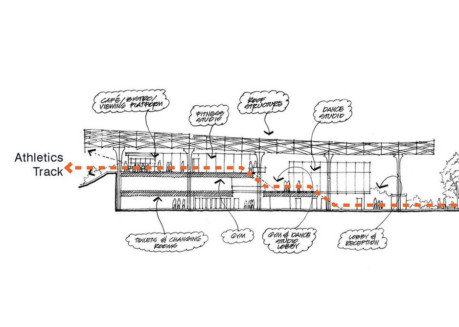 Section through St George's Activity Centre, Weybridge, by Scott Brownrigg..