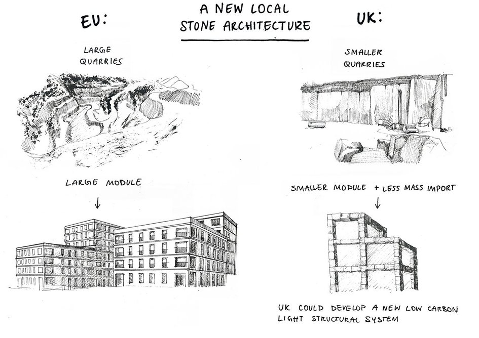 Illustration of vernacular solutions depending of your quarry's output.