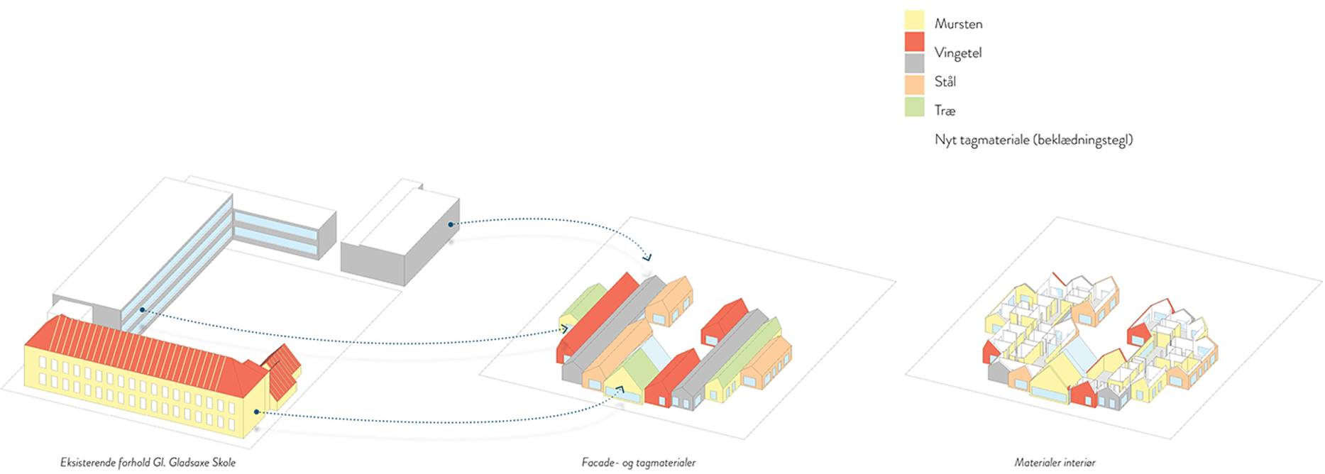 Site strategy for the deconstruction and reconstruction of existing building material at Svanen Kindergarten.