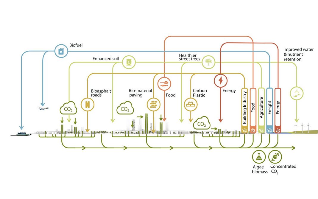 Urban section diagram