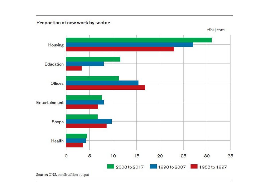 Chart 8