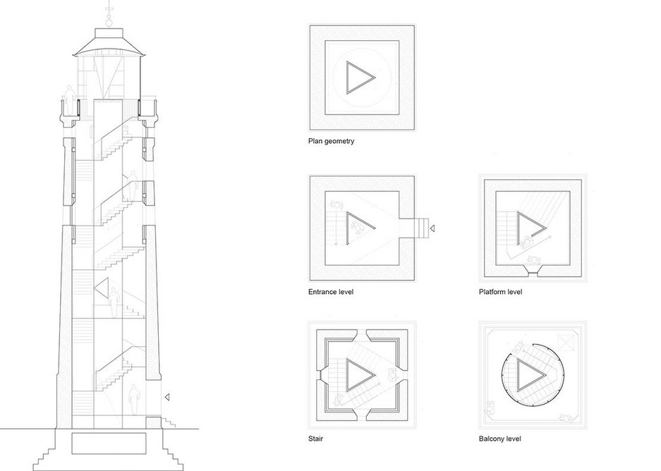 Section and plans