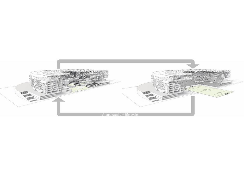 Village stadium lifecycle.