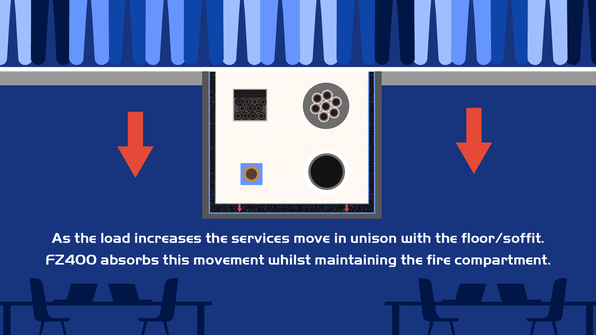 FZ400 absorbs the movement of services, floor and soffit.