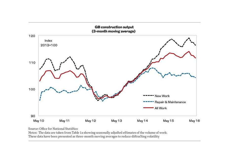 Chart 1.