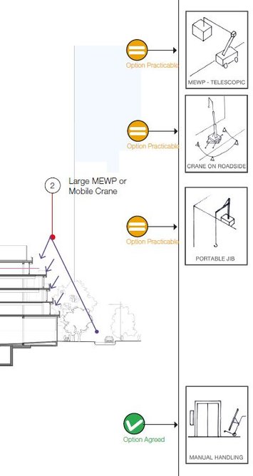 In the CDM context, why a system is selected is as crucial as the solution itself, said AHMM’s Sneha Hollis. Designers must evaluate all the options before deciding on a design solution.