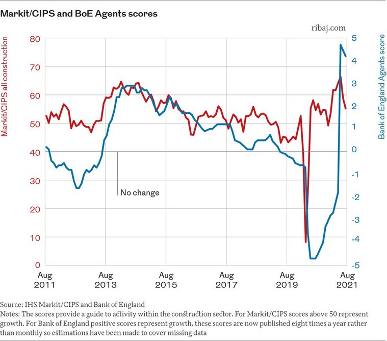 Chart 2.