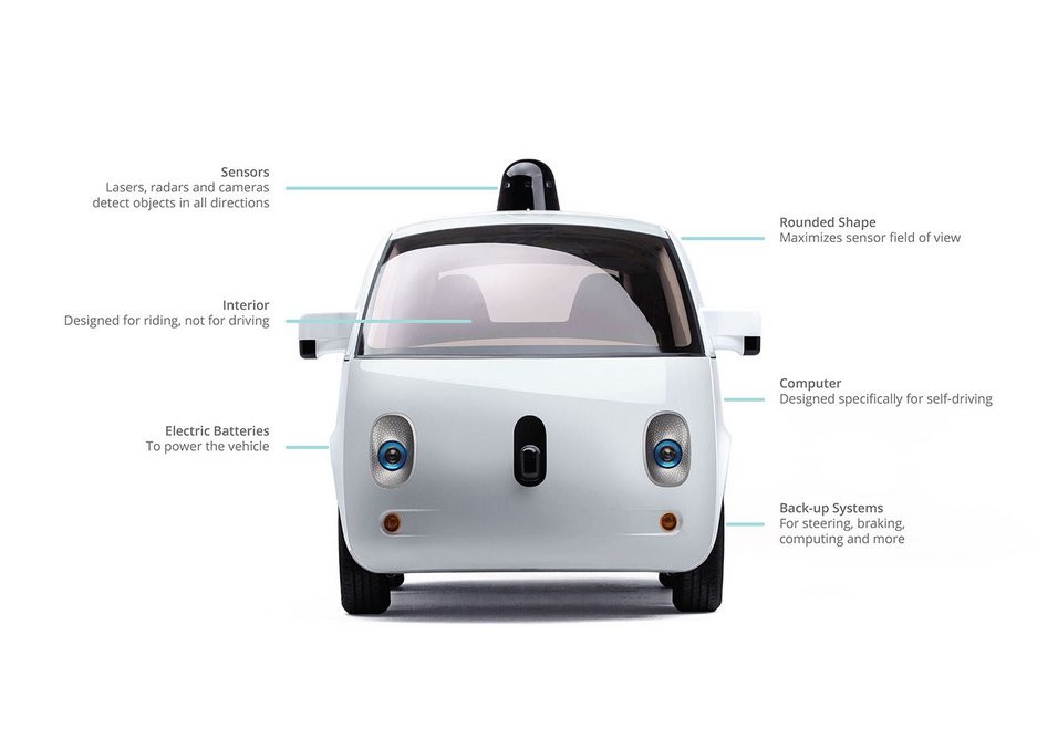 Waymo's prototype self-driving car.
