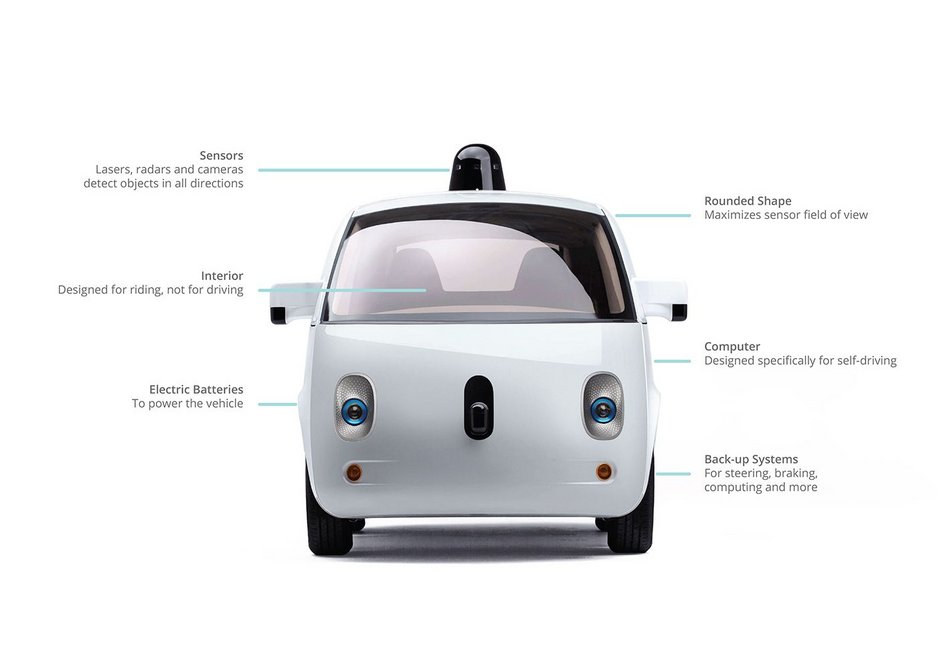 Waymo's prototype self-driving car.