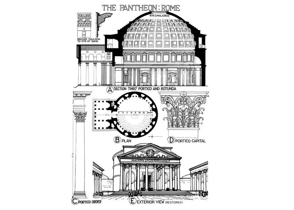 Banister Fletcher plan, section and restored view of the Pantheon, Rome (c. 114–123 CE).