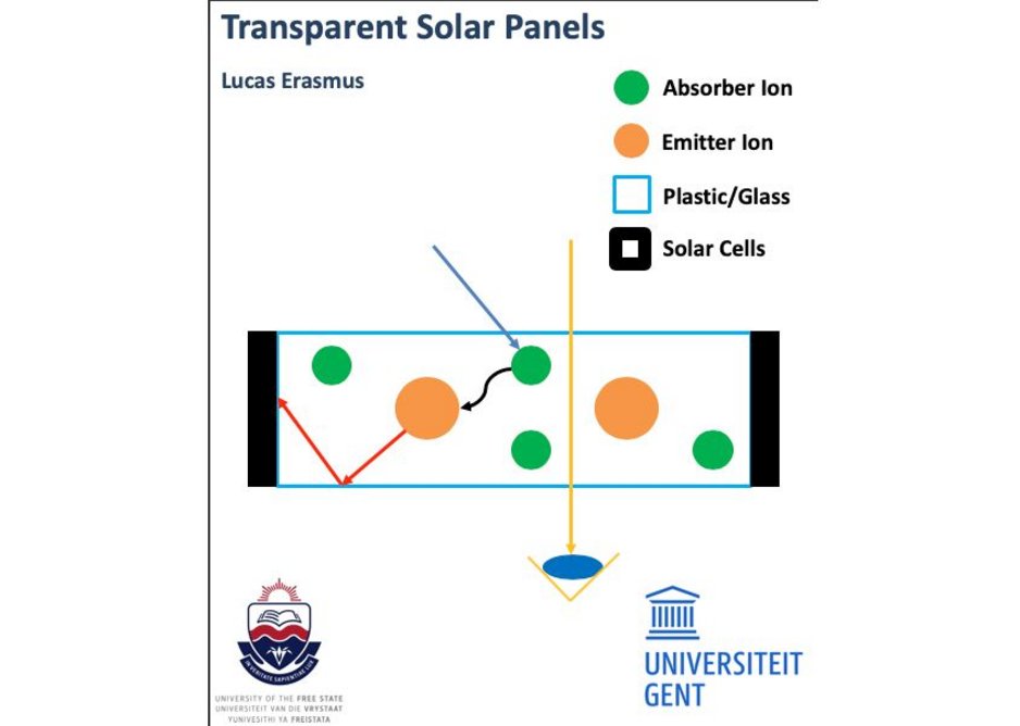 Schematic of the proposed device. Lucas Erasmus UFS