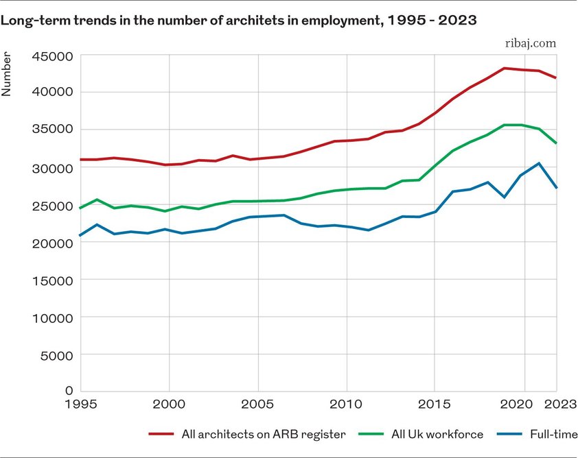 Long-term trends