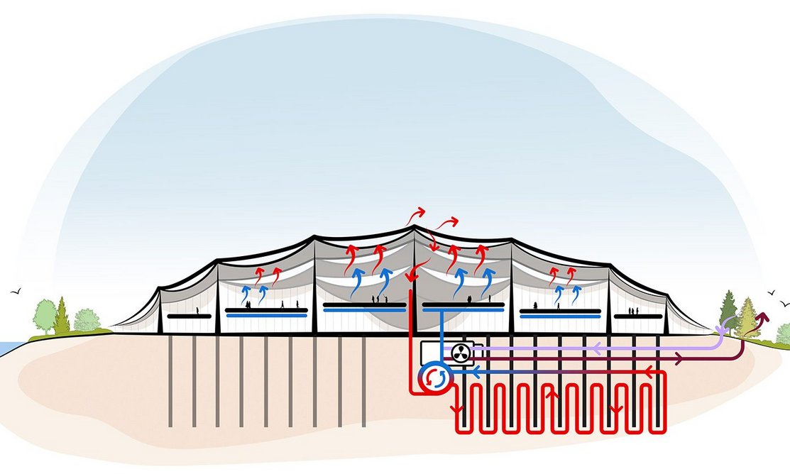 Bay View's ventilation + cooling strategy.