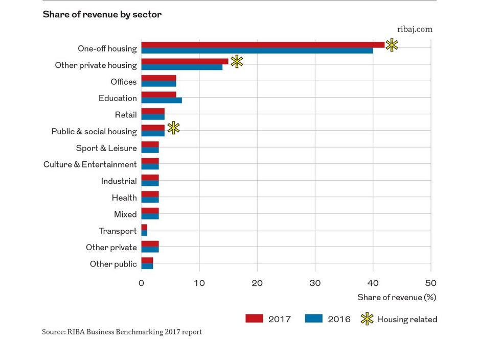 Chart 1